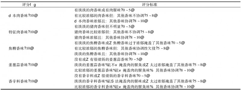 肘子感官评分标准