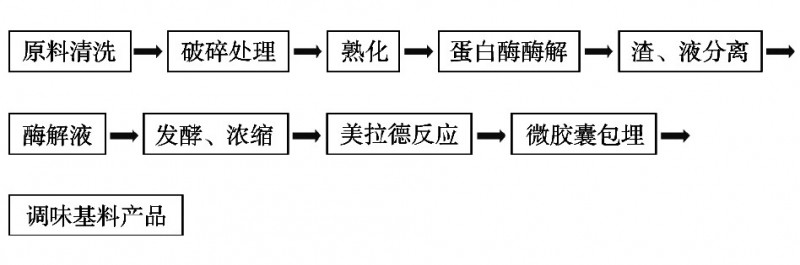 图7