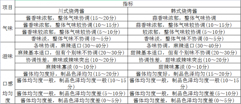 表2续
