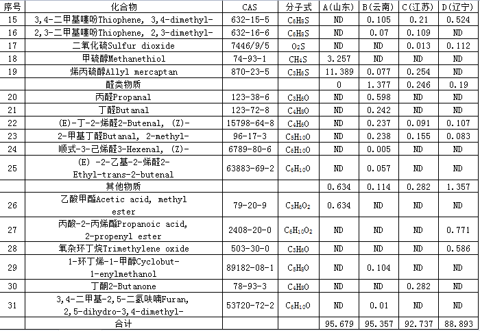 表1续