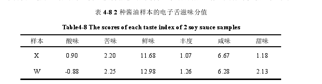 酱油滋味9