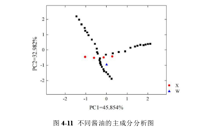 酱油滋味12