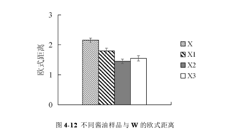 酱油滋味13