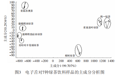 绿茶电子舌滋味2
