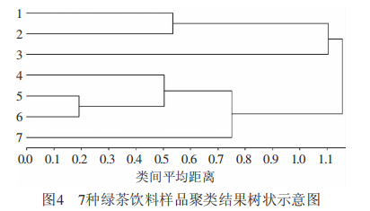 绿茶电子舌滋味3