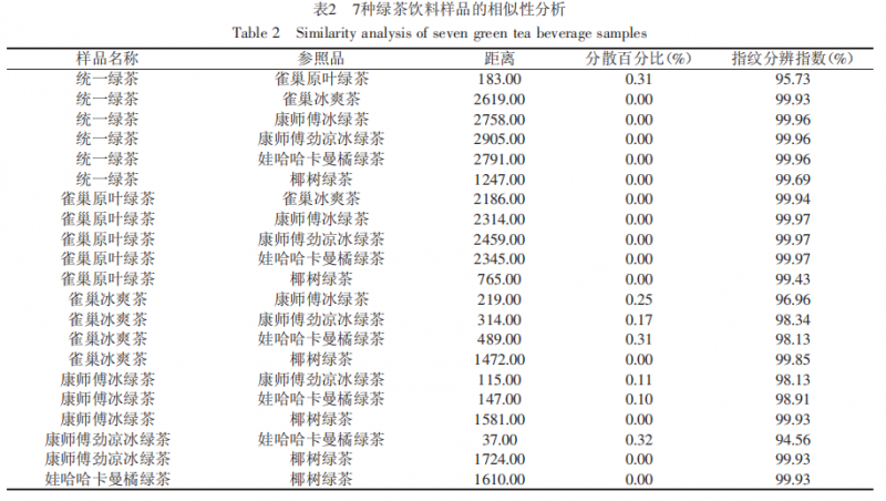 绿茶电子舌滋味4