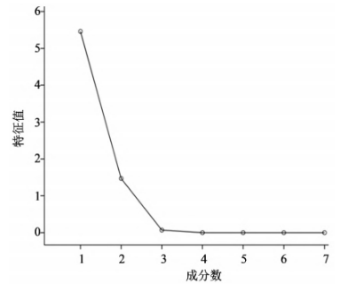 4甜味剂种类碎石图
