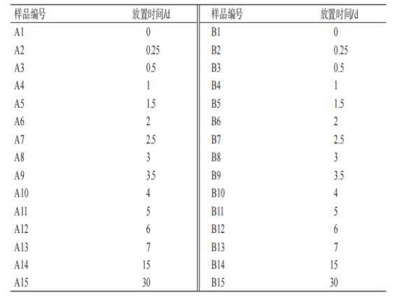 1 样品信息