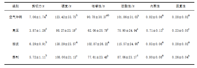 表2